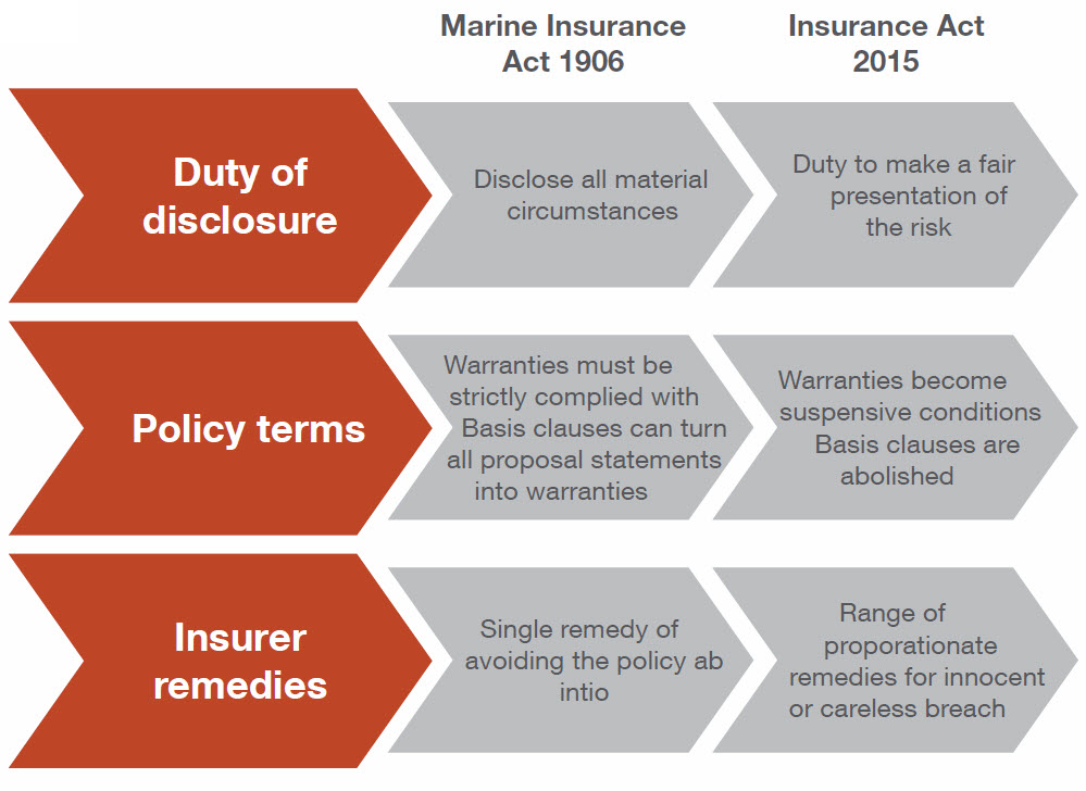 assignment in insurance act