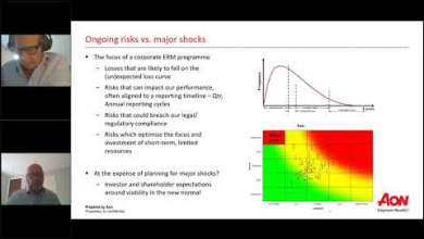Embedded thumbnail for fastTrack - Risk maturity within a pandemic