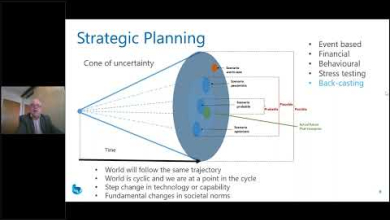 Embedded thumbnail for Airmic LIVE - Scenario Analysis: Developing insight, managing uncertainty