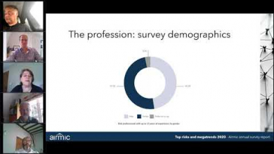 Embedded thumbnail for Top risks and megatrends 2020