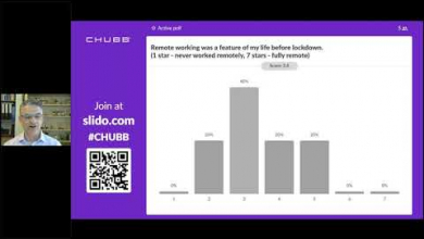 Embedded thumbnail for fastTrack - Working effectively remotely