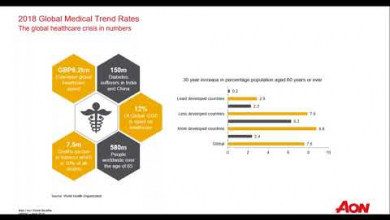 Embedded thumbnail for Price increases faced in the financing employee benefit plans