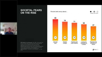 Embedded thumbnail for 2022 Edelman Trust Barometer