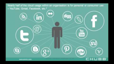 Embedded thumbnail for Cloud computing, presented by Chubb