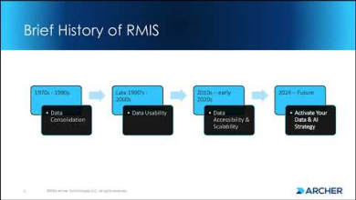 Embedded thumbnail for Academy Workshop - Advancing RMIS: Strategies for Modern Risk Management