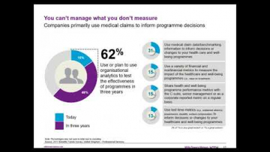Embedded thumbnail for Delivering ERM to people risk &amp;amp; benefit programmes