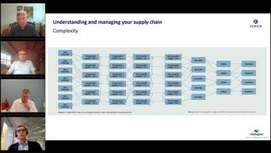 Embedded thumbnail for Supply Chain Part 1 - Understanding &amp;amp; Managing