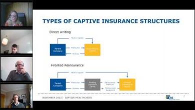 Embedded thumbnail for Is your captive strategy still optimal?