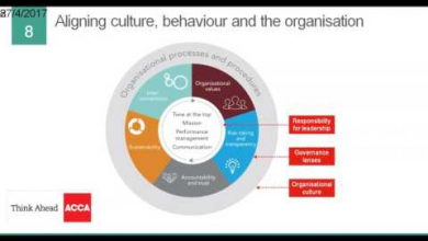 Embedded thumbnail for The importance of managing corporate culture